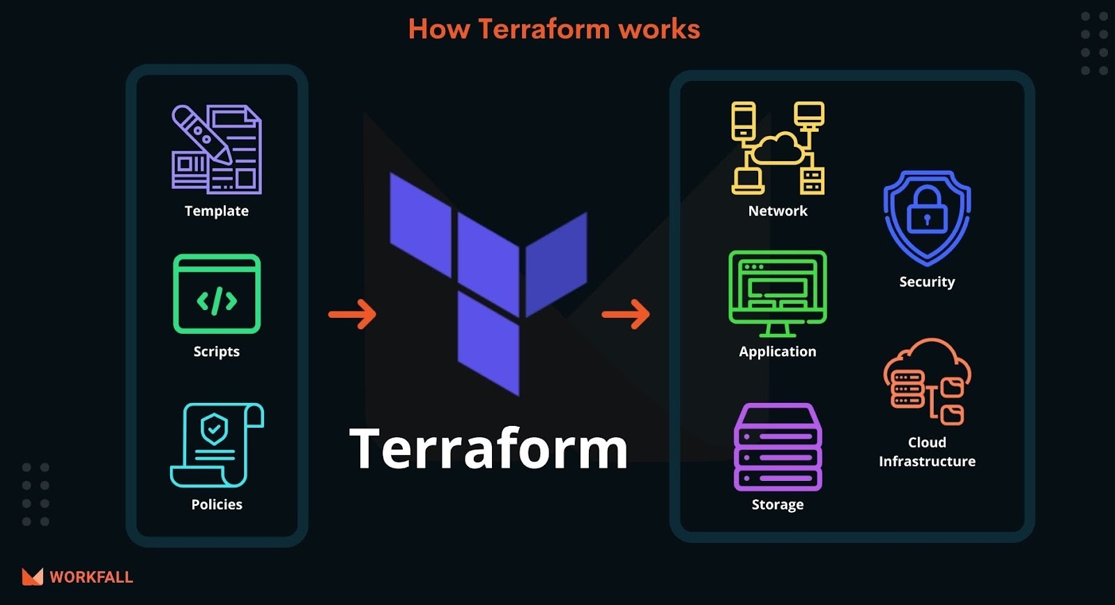 Terraform Project